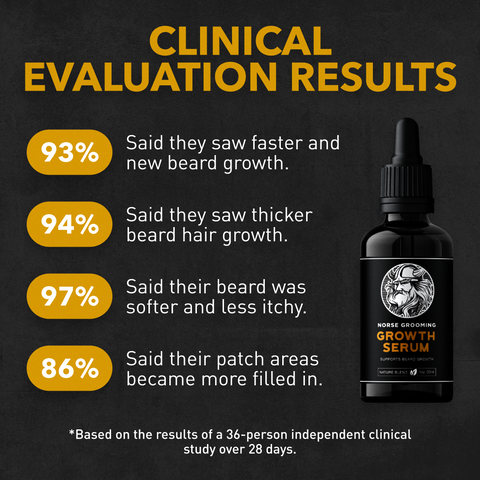 Norse Beard Growth Serum